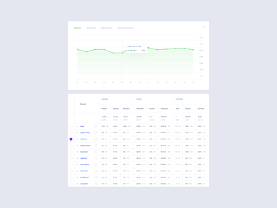 Web Stat Dashboards dashbaord figma sketch ui kit xd