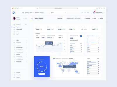 One Design System dashboard design system figma product