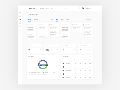 CRM Dashboard