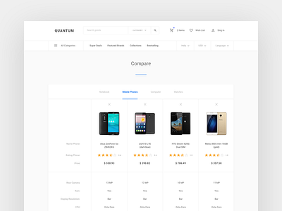 Compare Commerce article ui ui kit ux