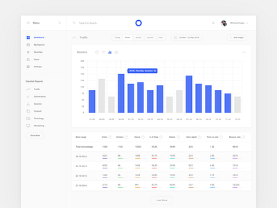 Statistic Application 2 interface sketch statistic ui ui kit ux web