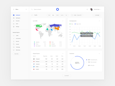 Web Statistic 5 Application interface sketch statistic ui ui kit ux web