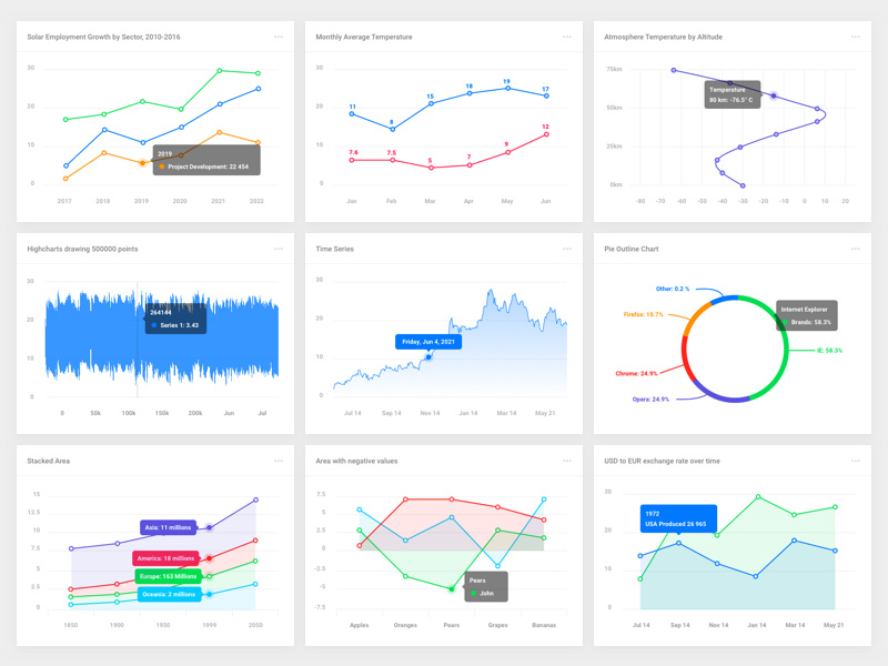 New Charts Part 1 by Live Spline.one on Dribbble