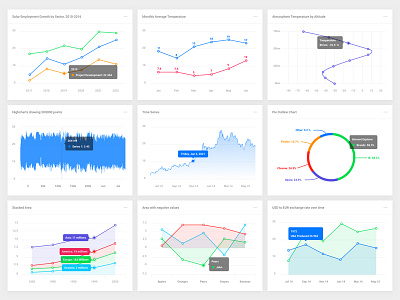 New Charts Part 1 charts interface kit web