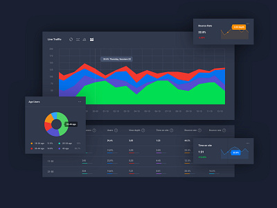 Web Statistic Dark Cards kit ui kit update web interface