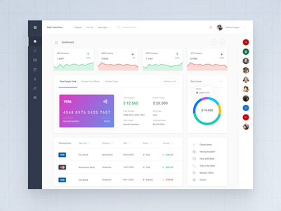 Daily UI Interface, Day 12 admin adobe xd app dashboard download psd sketch symbols ui blocks ui kit ux web