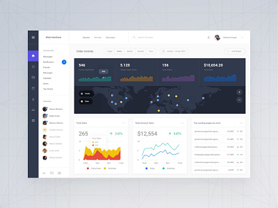 Daily UI Interface admin adobe xd app dashboard download psd sketch symbols ui blocks ui kit ux web