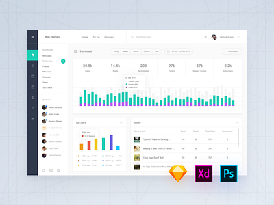 Daily UI Interface, Day 28 admin adobe xd app dashboard download psd sketch symbols ui blocks ui kit ux web