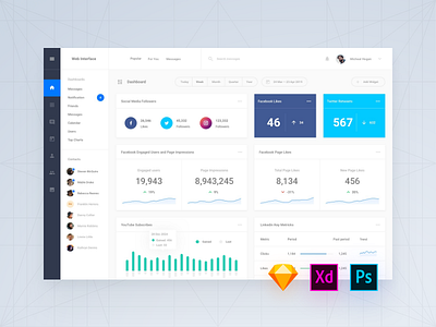 Daily UI Interface, Day 32 admin adobe xd app dashboard download psd sketch symbols ui blocks ui kit ux web