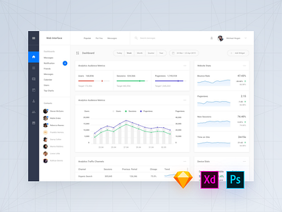 Daily UI Interface, Day 35 admin adobe xd app dashboard download psd sketch symbols ui blocks ui kit ux web