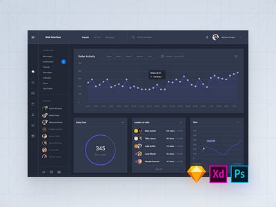 Daily UI Interface, Day 38 admin adobe xd app dashboard download psd sketch symbols ui blocks ui kit ux web