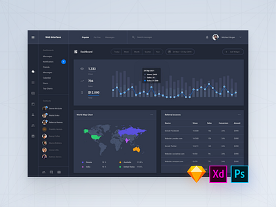 Daily UI Interface, Day 45 admin adobe xd app dashboard download psd sketch symbols ui blocks ui kit ux web