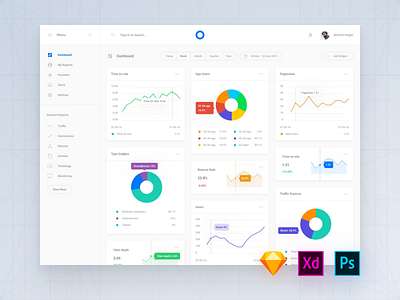 Daily UI Interface, Day 47 admin adobe xd app dashboard download psd sketch symbols ui blocks ui kit ux web