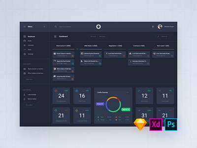 Daily UI Interface, Day 50 admin adobe xd app dashboard download psd sketch symbols ui blocks ui kit ux web