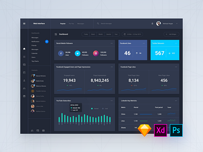 Daily UI Interface, Day 56 admin adobe xd app dashboard download psd sketch symbols ui blocks ui kit ux web