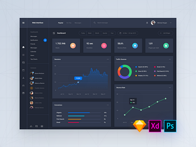 Daily UI Interface, Day 58 admin adobe xd app dashboard download psd sketch symbols ui blocks ui kit ux web