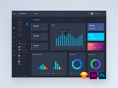 Daily UI Interface, Day 59 admin adobe xd app dashboard download psd sketch symbols ui blocks ui kit ux web