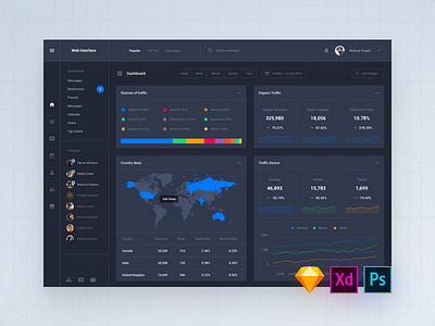 Daily UI Interface, Day 61 admin adobe xd app dashboard download psd sketch symbols ui blocks ui kit ux web