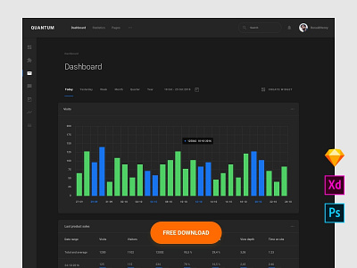 Free Stat Dashboard admin adobe xd app dashboard download interface kit psd sketch symbols ui ui blocks ui kit ux web web interface