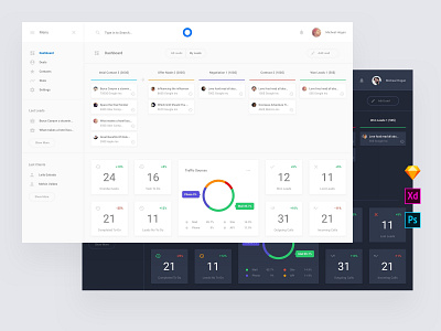 Sales CRM Application admin base elements dashboard download interface photoshop psd sketch style guide symbols template ui ui kit ui8 ux ux kit xd