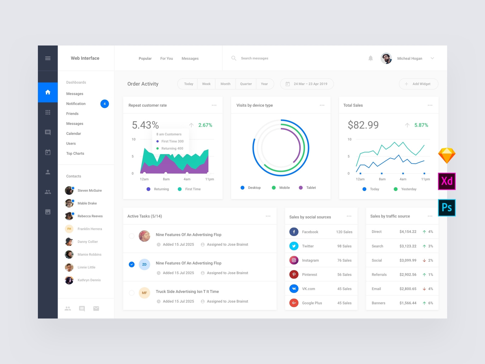 Orders Web Dashboard Templates by Live Spline.one on Dribbble