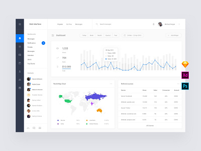 Orders Web Dashboard Templates admin base elements dashboard download interface photoshop psd sketch style guide symbols template ui ui kit ui8 ux ux kit xd