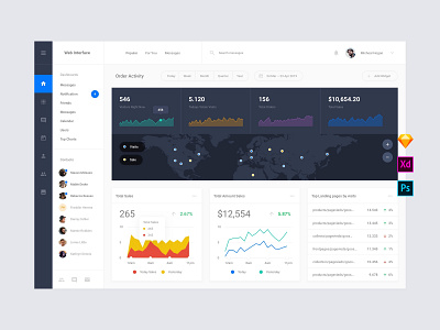 Orders Web Dashboard Templates by Live Spline.one on Dribbble