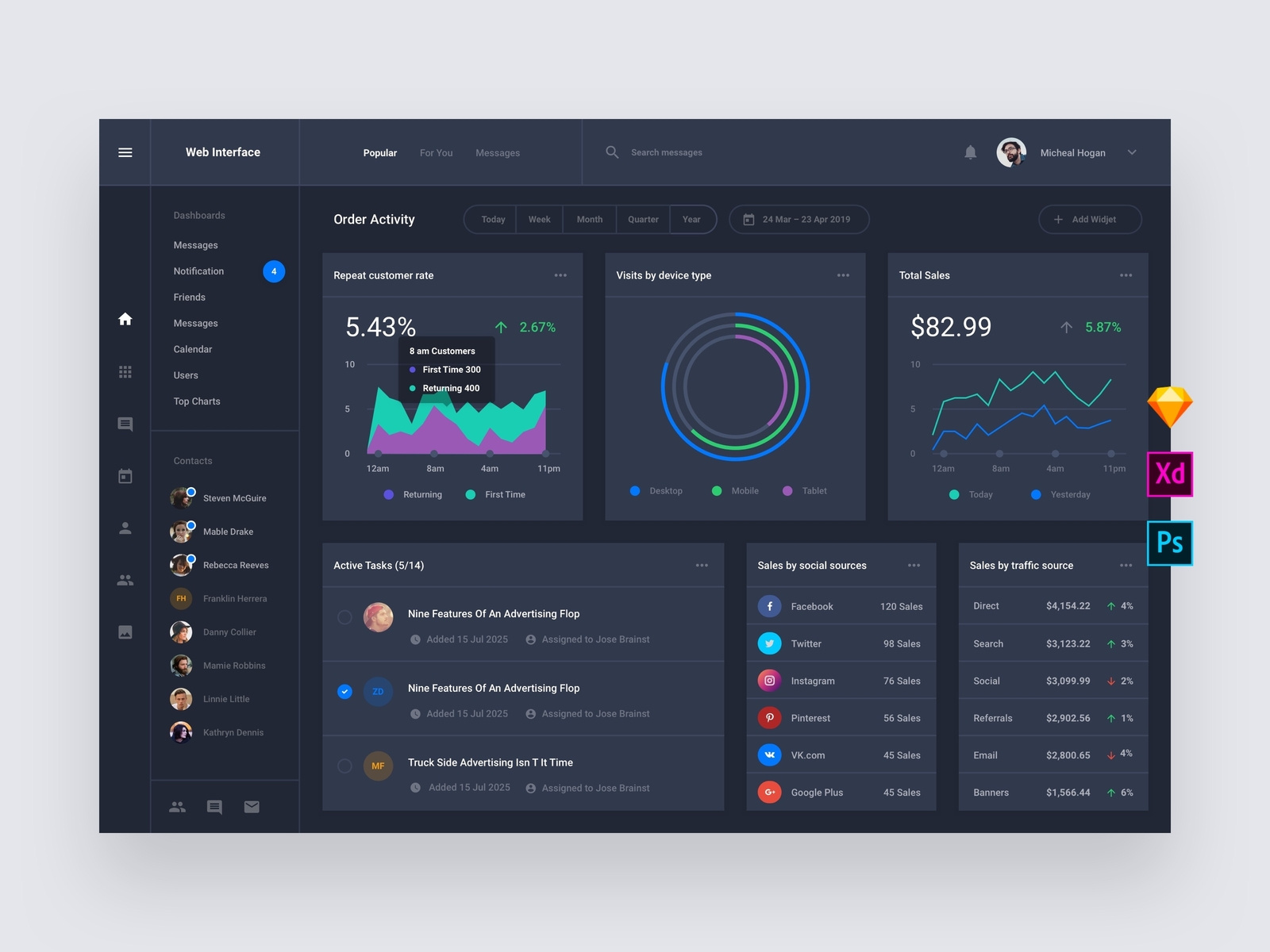 Orders Web Dashboard by Live Spline.one on Dribbble
