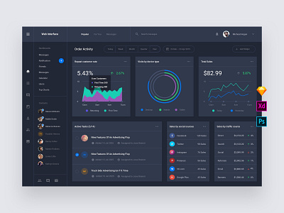 Orders Web Dashboard admin base elements dashboard download interface photoshop psd sketch style guide symbols template ui ui kit ui8 ux ux kit xd