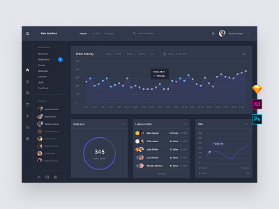 Orders Web Dashboard Templates admin base elements dashboard download interface photoshop psd sketch style guide symbols template ui ui kit ui8 ux ux kit xd