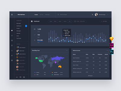 Orders Web Dashboard Templates admin base elements dashboard download interface photoshop psd sketch style guide symbols template ui ui kit ui8 ux ux kit xd