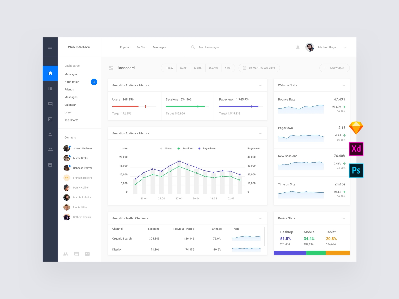 Stats Web Dashboard Templates by Live Spline.one on Dribbble