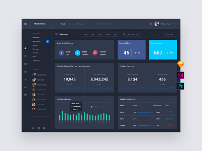 Site Stat Web Dashboard Templates by Live Spline.one on Dribbble