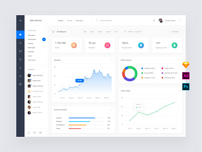 Site Stat Web Dashboard Templates by Live Spline.one on Dribbble