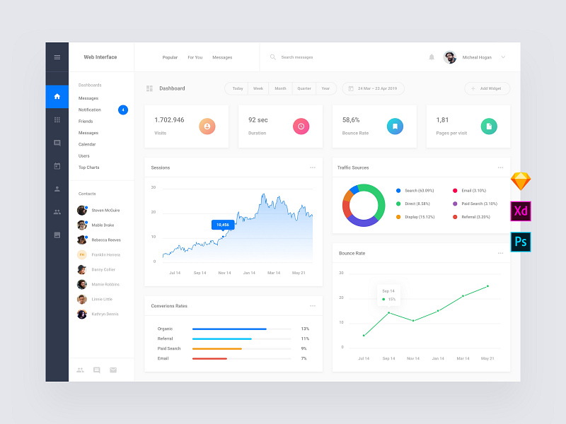 Site Stat Web Dashboard Templates by Live Spline.one on Dribbble