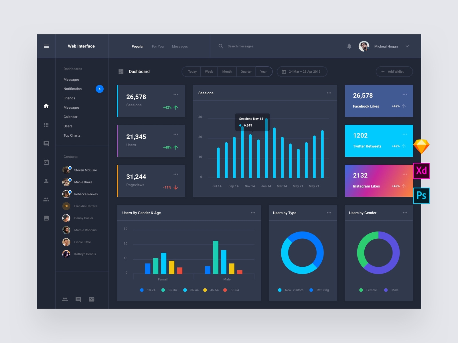 Site Stat Web Dashboard Templates by Live Spline.one on Dribbble