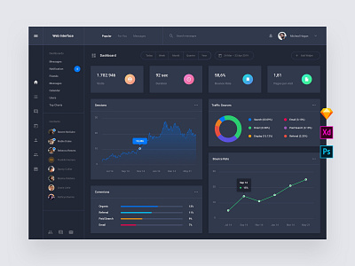 Site Stat Web Dashboard Templates admin base elements dashboard download interface photoshop psd sketch style guide symbols template ui ui kit ui8 ux ux kit xd