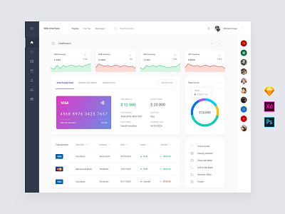 Bank Dashboard Templates admin base elements dashboard download interface photoshop psd sketch style guide symbols template ui ui kit ui8 ux ux kit xd