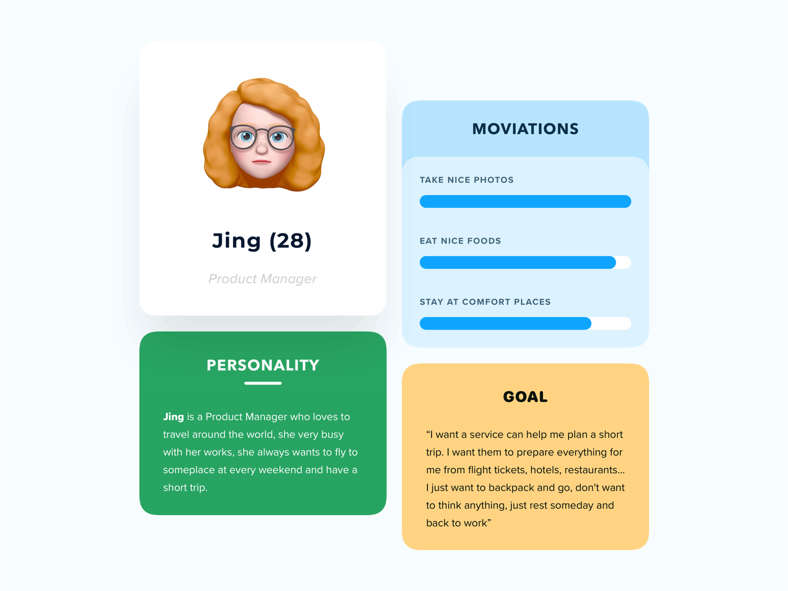 User Persona for Strip - Smart Travel App Design by Phi Hiếu on Dribbble