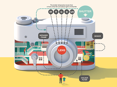 How a camera is made 3d camera infographic information