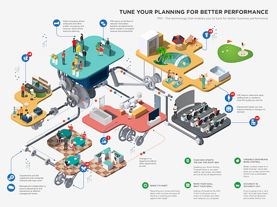 Illustration infographic for PMI