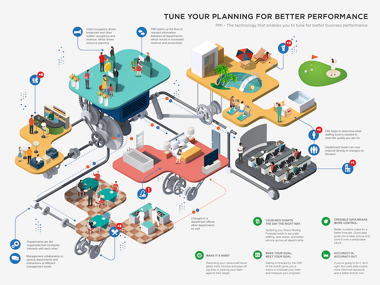 Illustration infographic for PMI by Jing Zhang on Dribbble