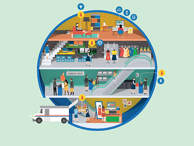 illustration for Deloitte - retail in future