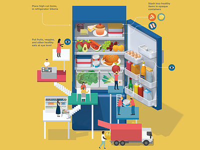 Lose weight by re-arranging your fridge calories diet food fridge illustration infographic