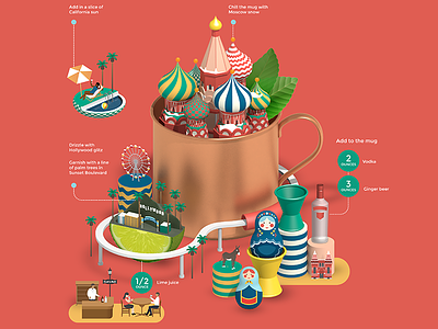 Moscow mule cocktail illustration infographic mule recipe