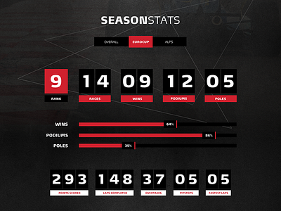 Stats UI infographic statistics ui