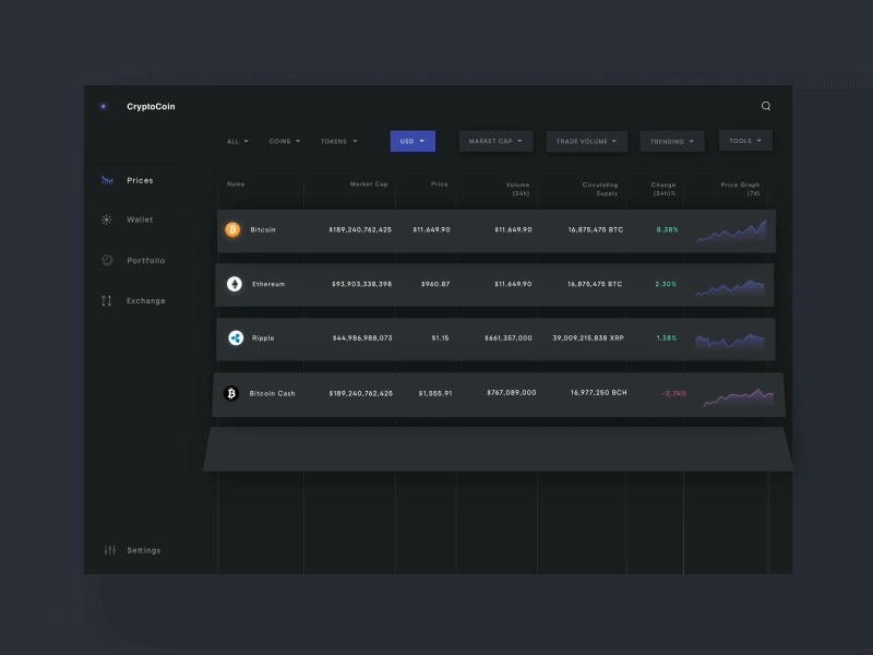 CryptoCoin- desktop dashboard app app concept bitcoin blockchain charts cryptocurrency dashboard etherium interaction ripple ui ux