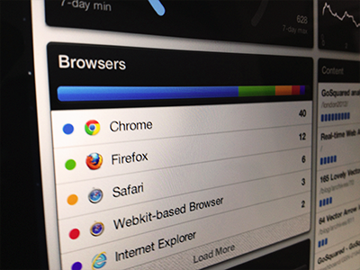 Taste the Rainbow analytics bar browsers dashboard gosquared graph rainbow retina widget