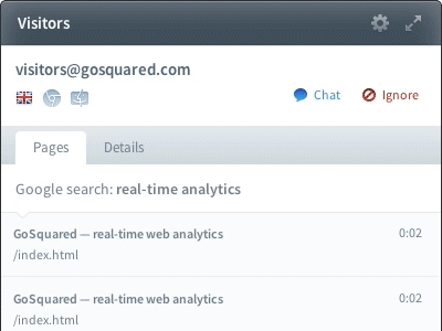 GoSquared Visitors Widget 2.0