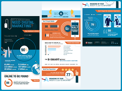 Industrial Infographic